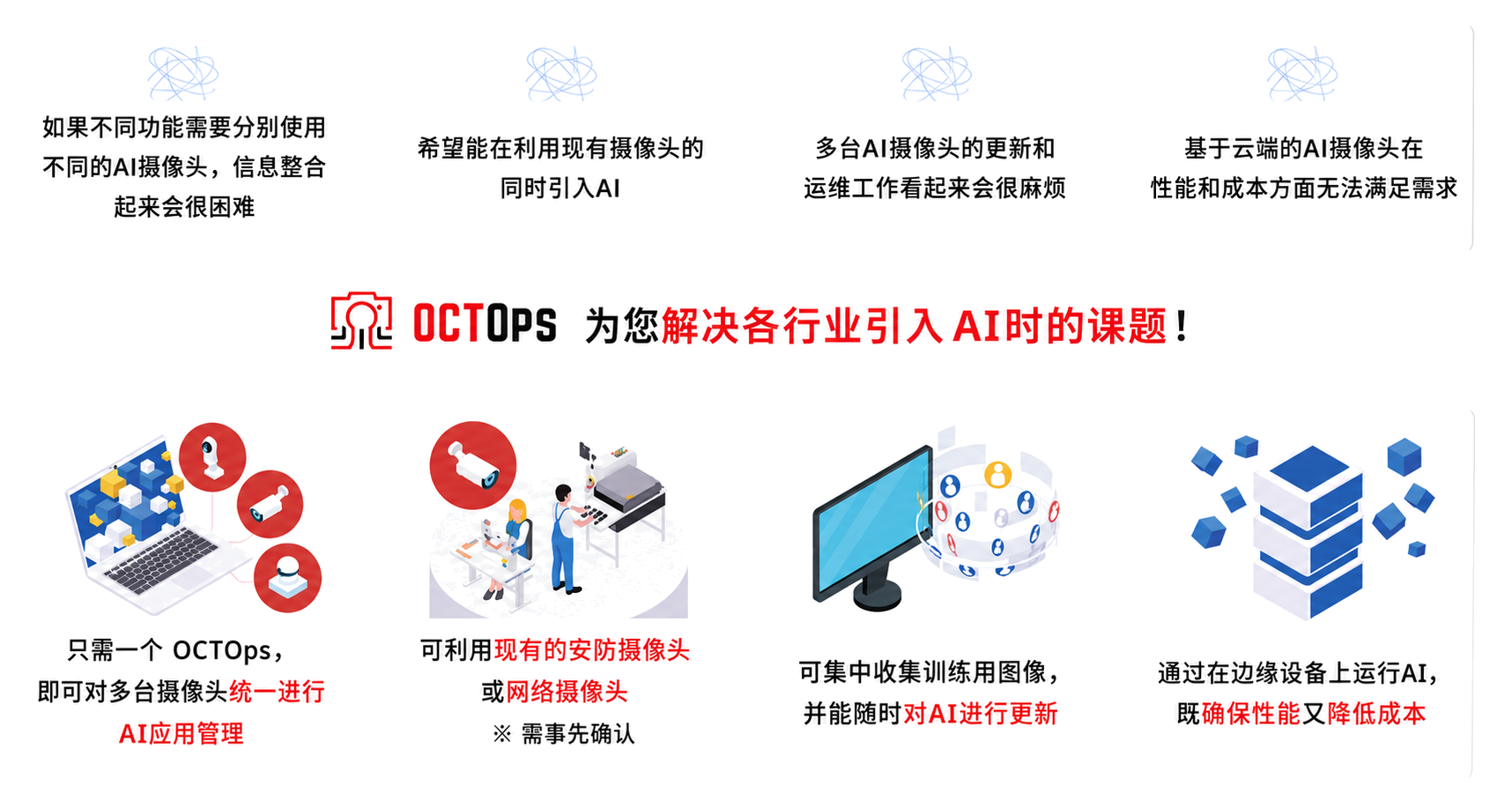 OCTOps 能做什么
