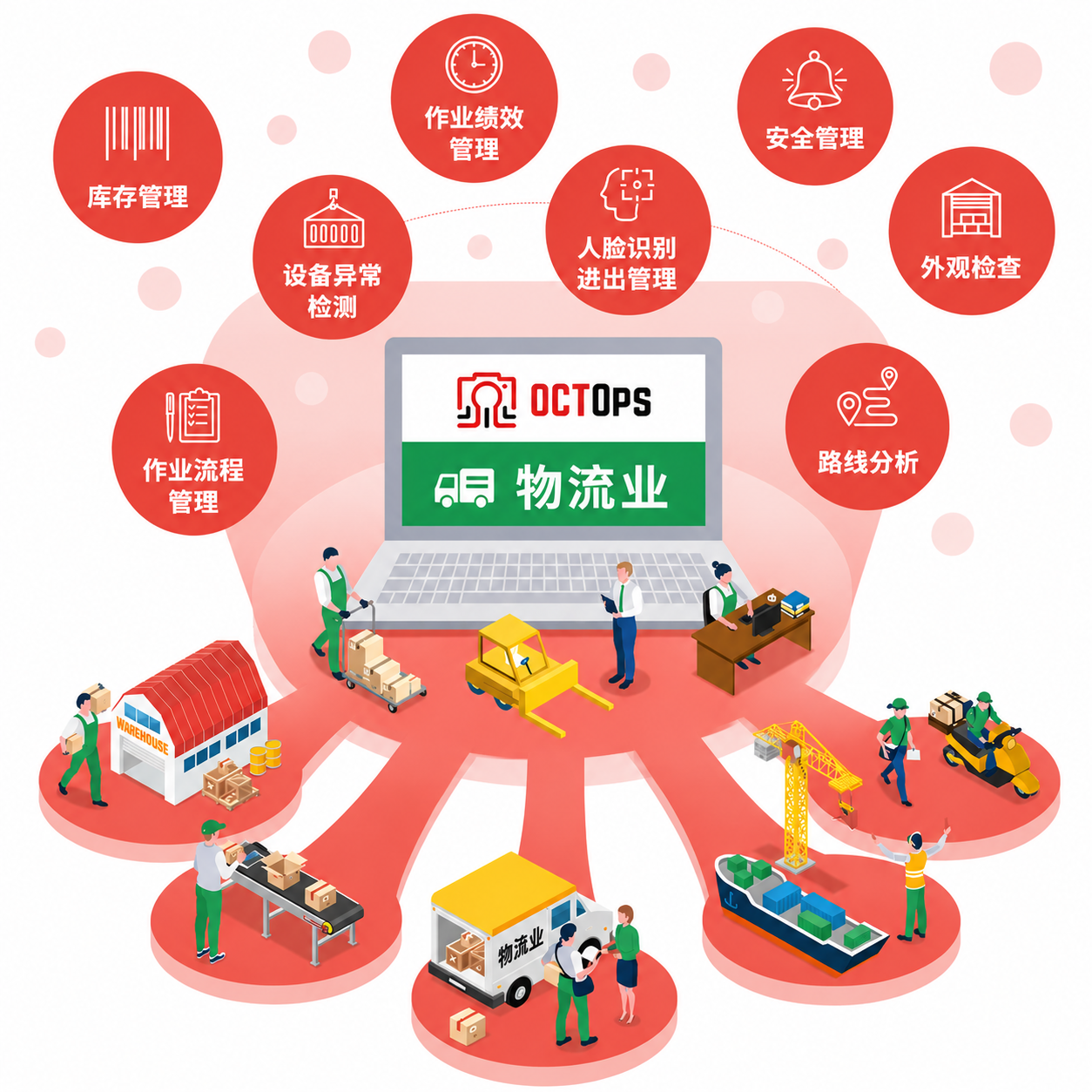 物流业中的 OCTOps 应用案例
