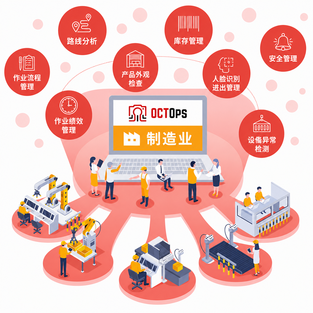 制造业中的 OCTOps 应用案例